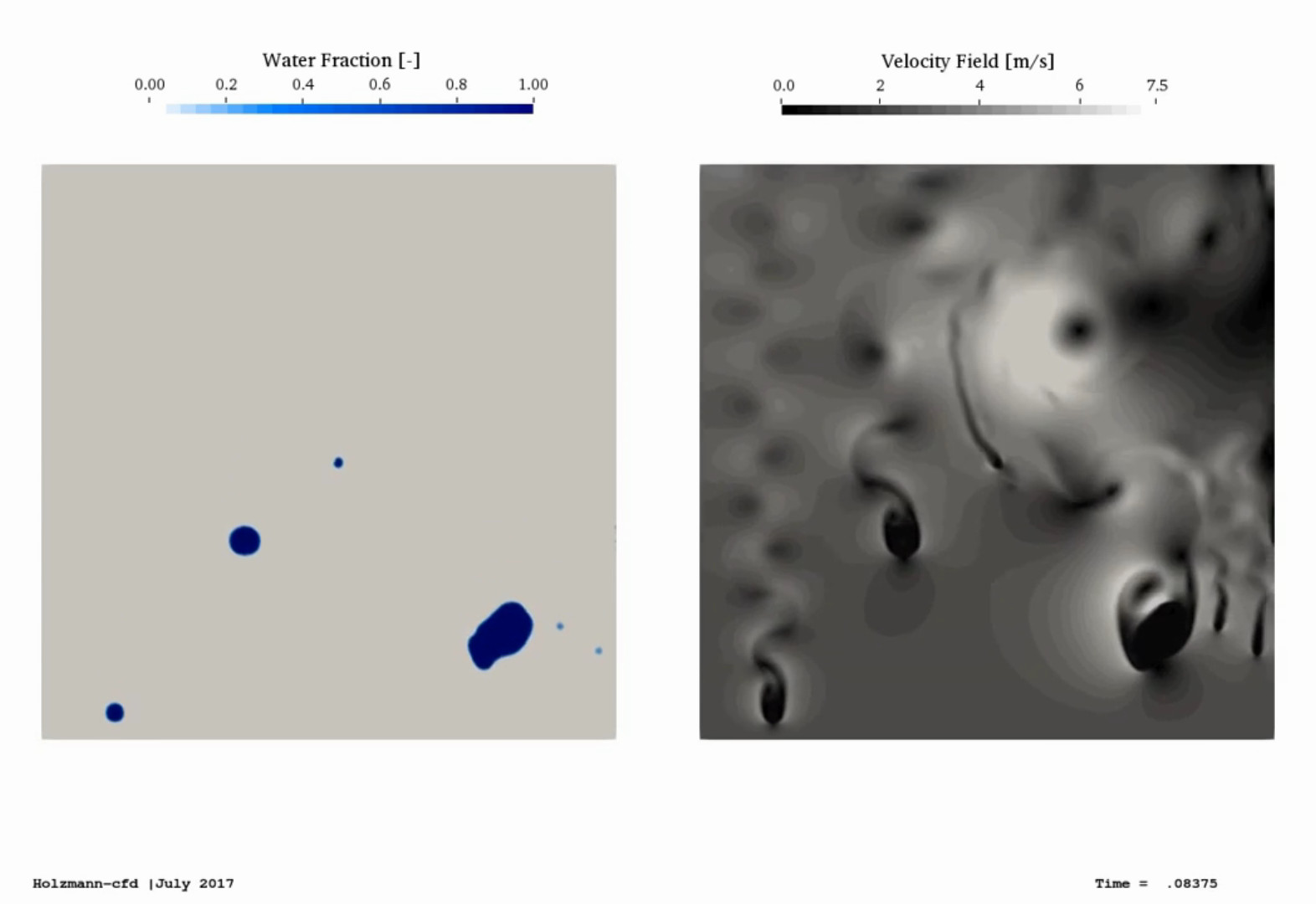 Image: Bounced droplets and the corresponding velocity field