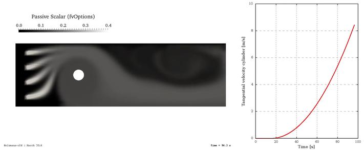 Image: Passive scalar with vortex shedding