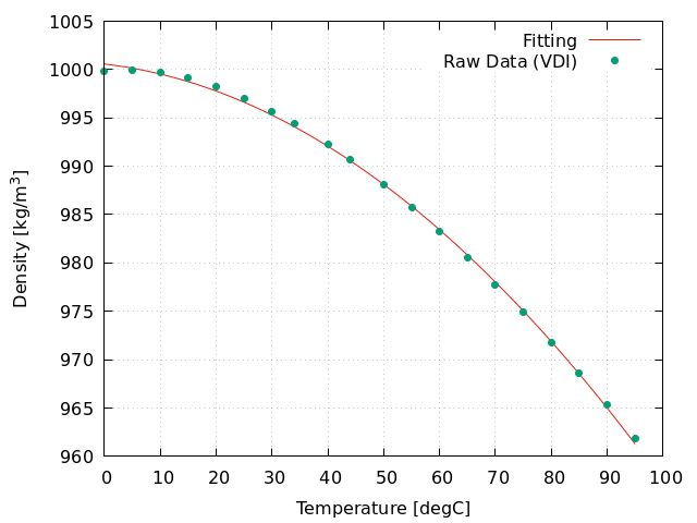 Image: Density fitting curve